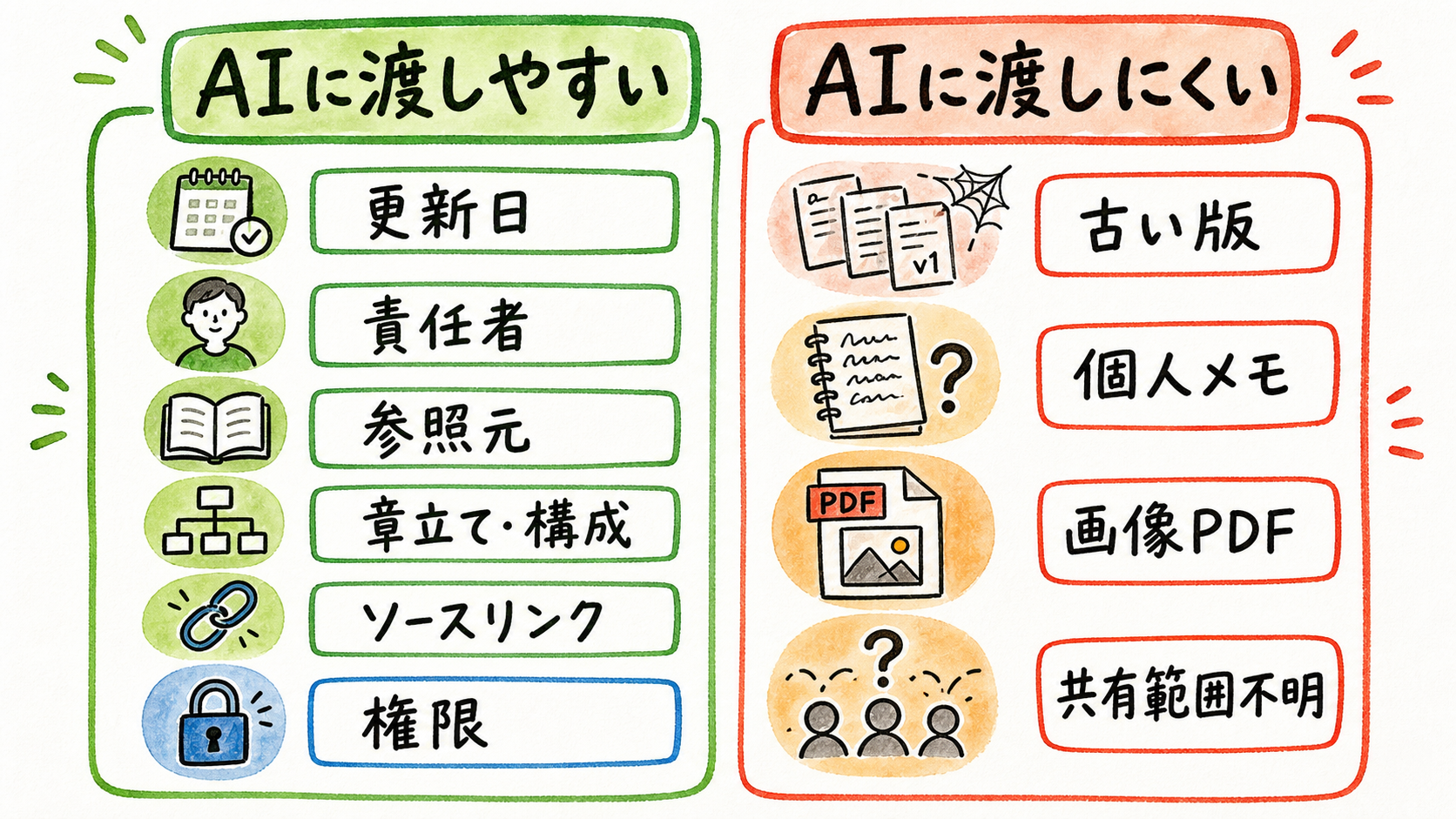AIに渡しやすいナレッジ・渡しにくいナレッジ